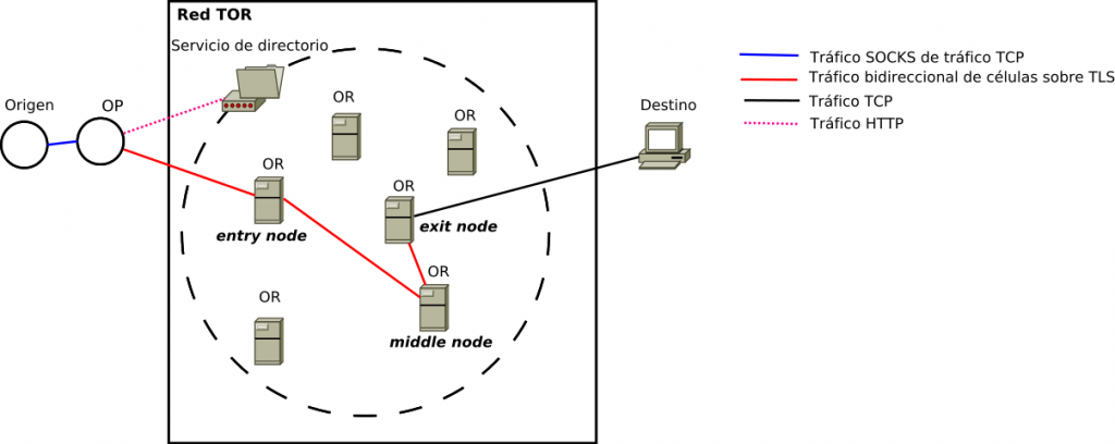 funcionamiento_red_tor2-svg